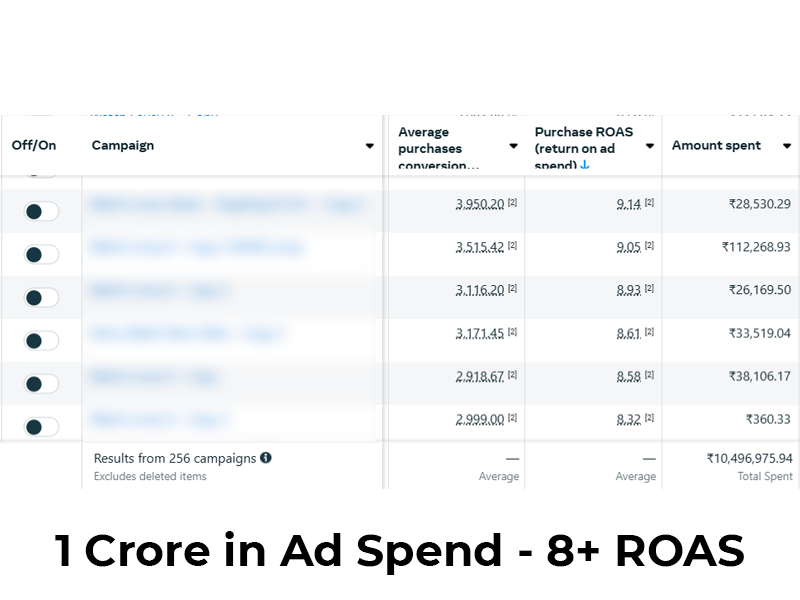 1-crore-ad-spend