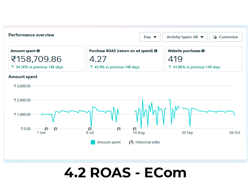 4-2-roas-ecom