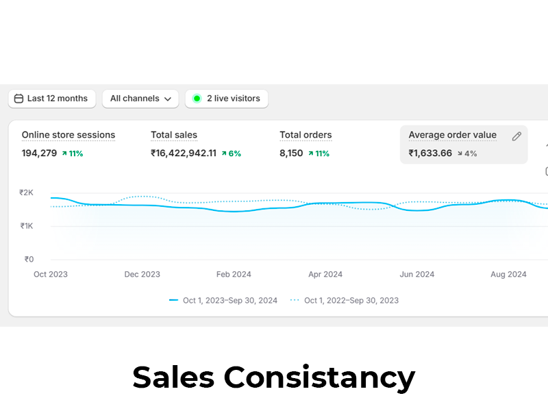 sales-consistancy