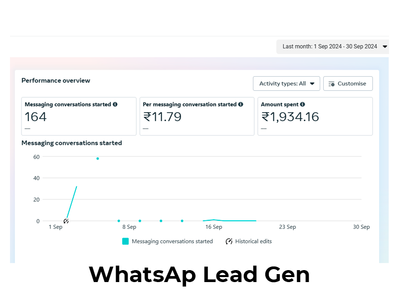 whatsapp-leads